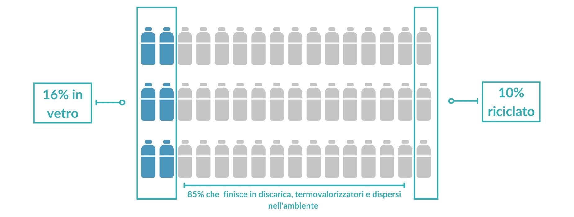 vetro a rendere