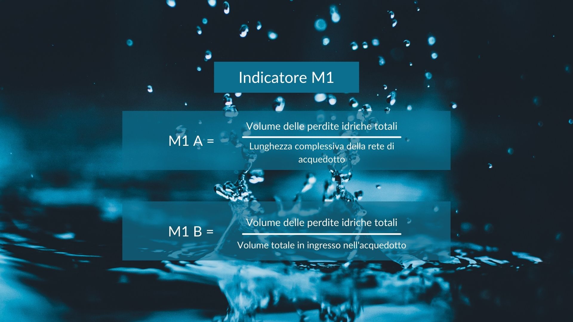 Indicatore M1